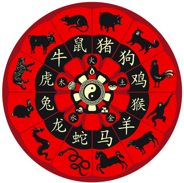 Feng Shui with Chinese Astrology to Energize Your Life - Design For ...